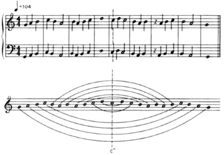 Symmetry in a music fragment