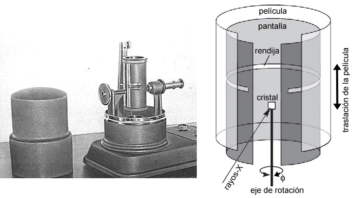 Weissenberg old model