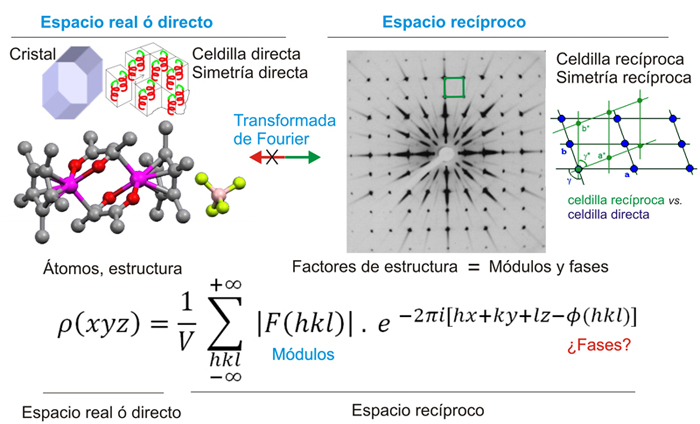 Resumen sobre la Cristalografía